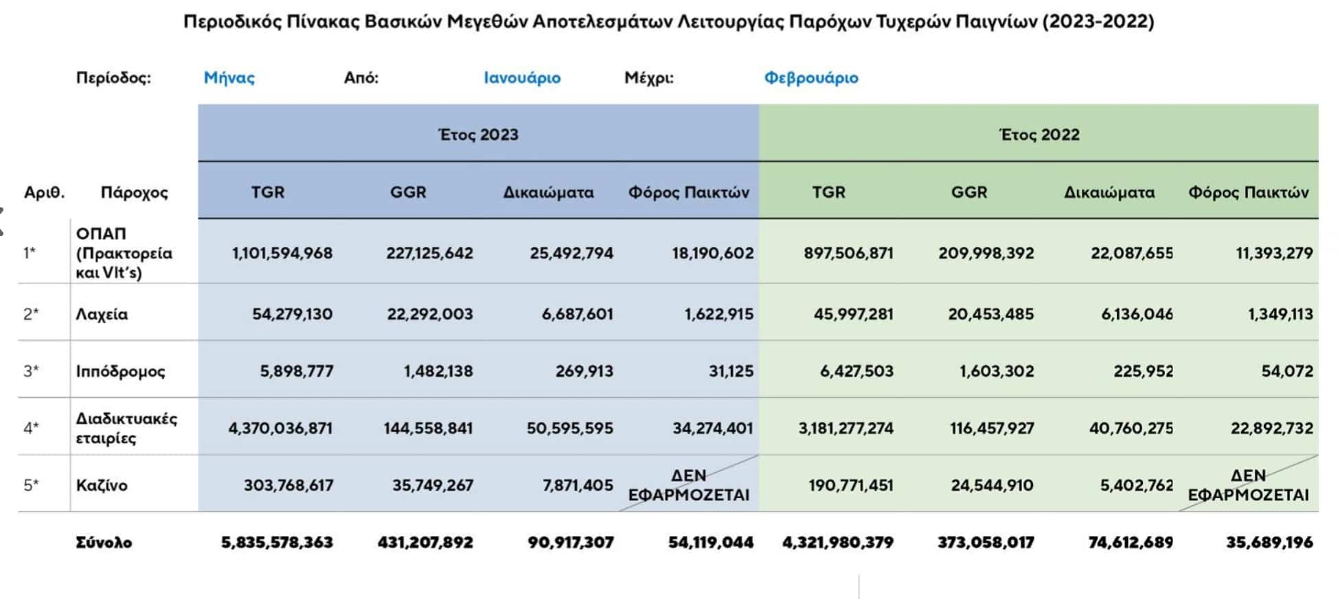 εεεπ πινακασ